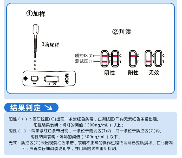 吗啡检测试剂盒（单联卡）