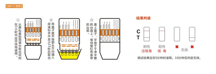 （三联卡）吗啡、甲基安非他明、氯胺酮联合检测试剂