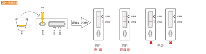 氯胺酮检测试剂（单联卡）