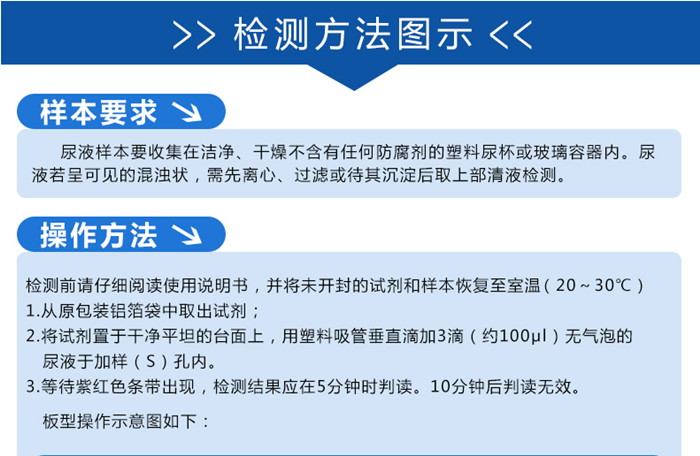 二亚甲基双氧安非他明检测试剂盒（单联卡）