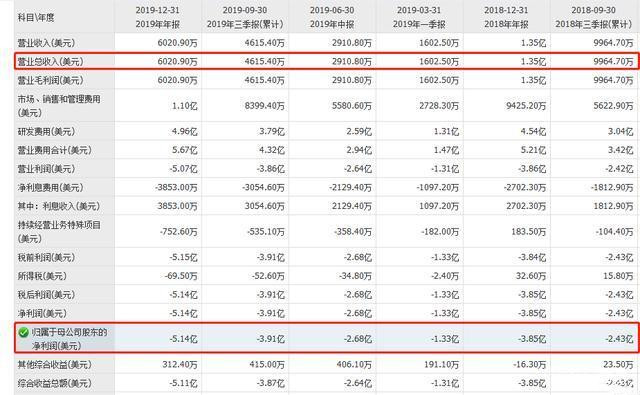 新冠疫苗又进一步？美一疫苗进入临床试验，背后公司去年亏36亿