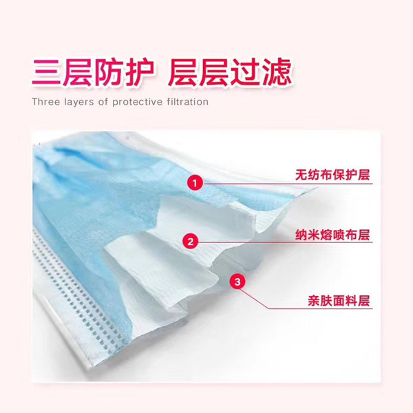 Disposable Face Mask 