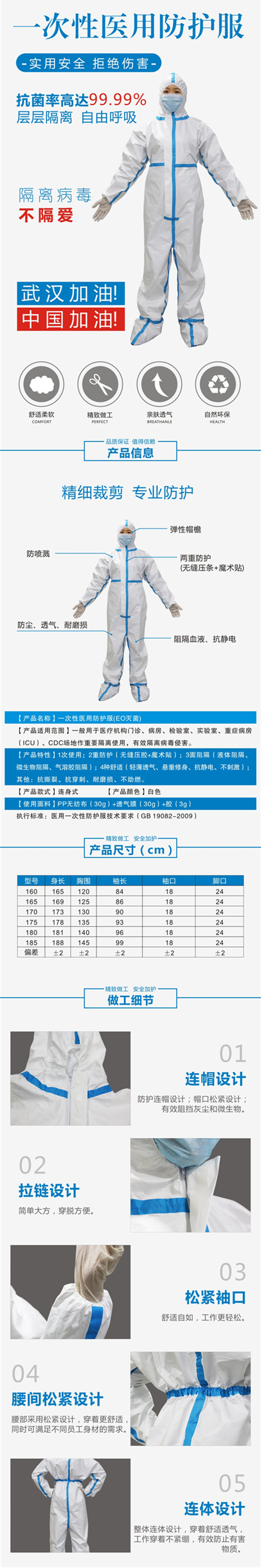 Disposable Protective coveralls