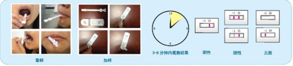 甲基安非他明、氯胺酮唾液联合检测试剂盒（胶体金法）